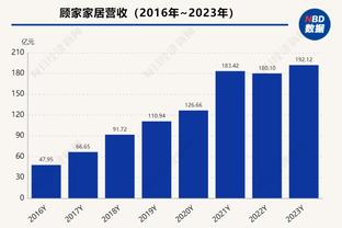 此前报道，国足新帅伊万科维奇的年薪报价是150万美元左右